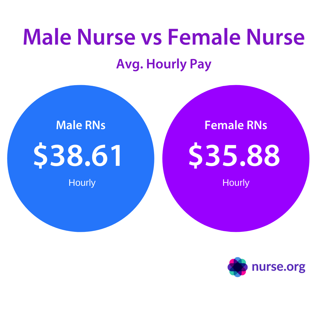 Male nurse vs female nurse salary