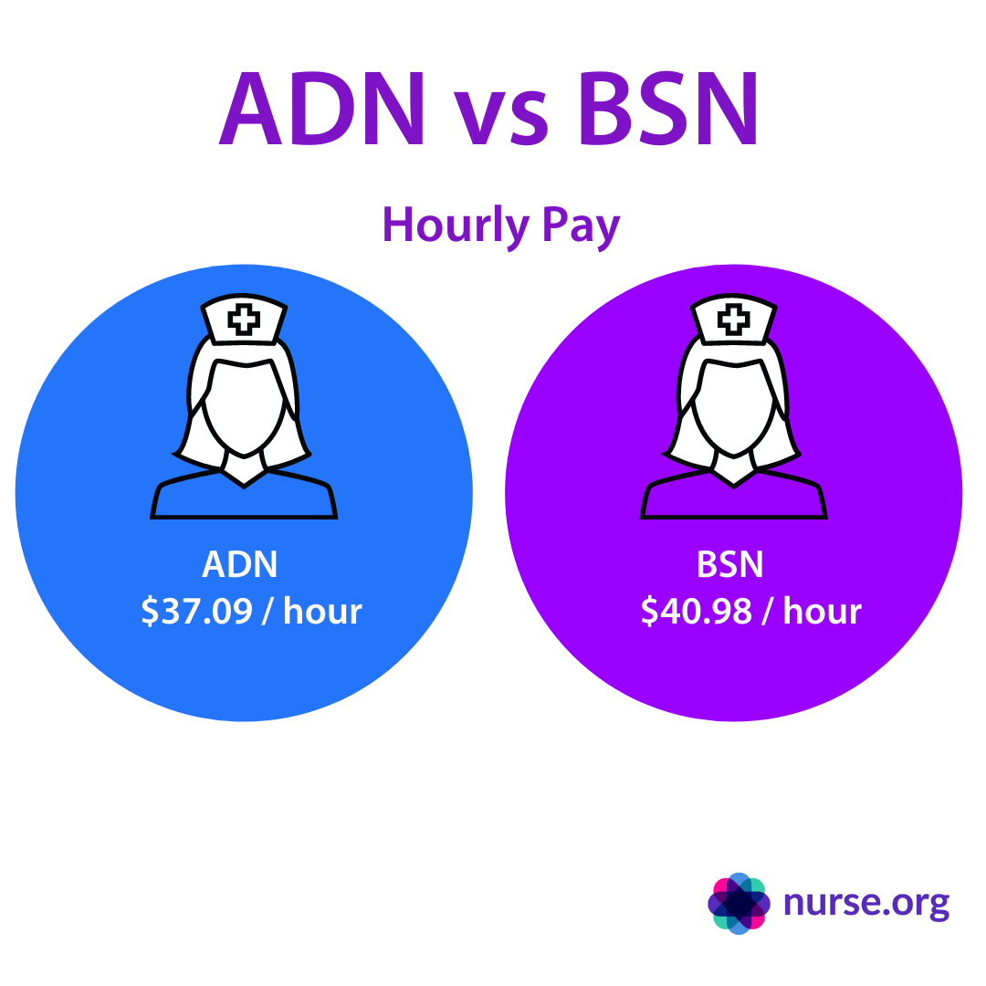 ADN vs BSN Nurse Salary
