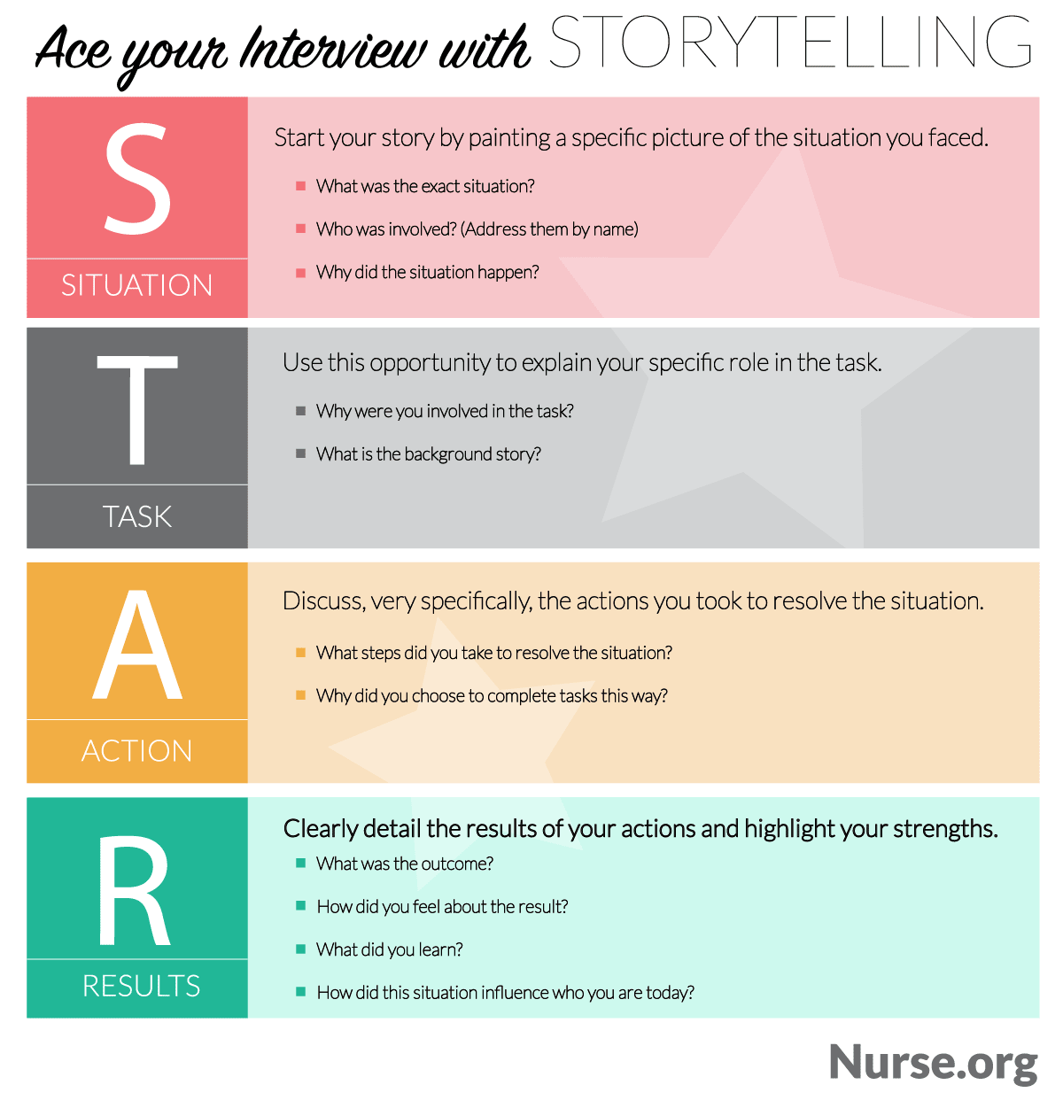 STAR method of interviewing to impress interviewers when applying for a nurse job